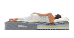 Materasso multizona singolo 80x200 in Memory Foam - Ator